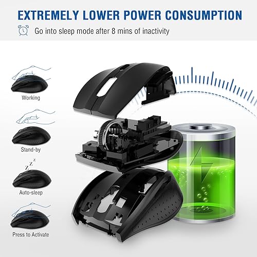 Miniatura 5 de E-YOOSO Mouse inalámbrico, mouse de computadora de 18 meses de duración de la batería, mouse inalámbrico de 5 niveles 2400 DPI, 6 botones Ergo,