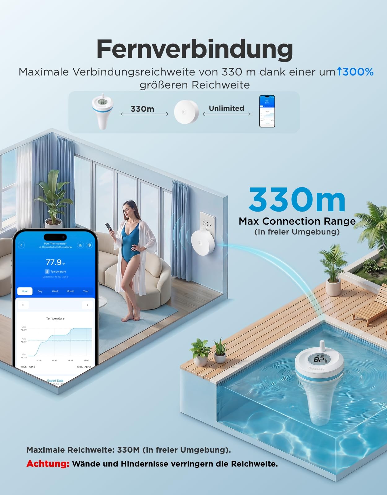 GoveeLife WLAN Pool thermometer P2 mit Gateway, Schwimmend Wasserthermometer Digital Funk, wasserdicht nach IP68, Reichweite von 330M, Benachrichtigungsalarm für Badewanne, Whirlpool, Aquarium und SPA
