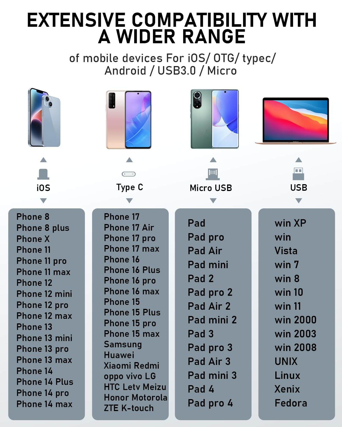 Clé USB pour Phone 512 Go, Cle USB Phone Stockage Externe 4 in 1 Clef USB C Photo Stick Memoire USB 3.0 Flash Drive pour Phone/Pad/OTG Android/Mac/PC,Vidéos/Photos/Document,Gris
