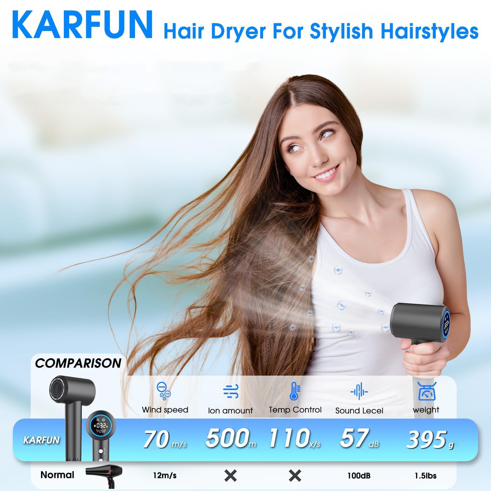 KARFUN Phon Capelli Professionale, 1500W Asciugacapelli Ionico Professionale, 400 Milioni di Ioni Negativi, 110000 RPM Asciugatura Rapida, Regolazione Intelligente Temperatura, Basso Rumore