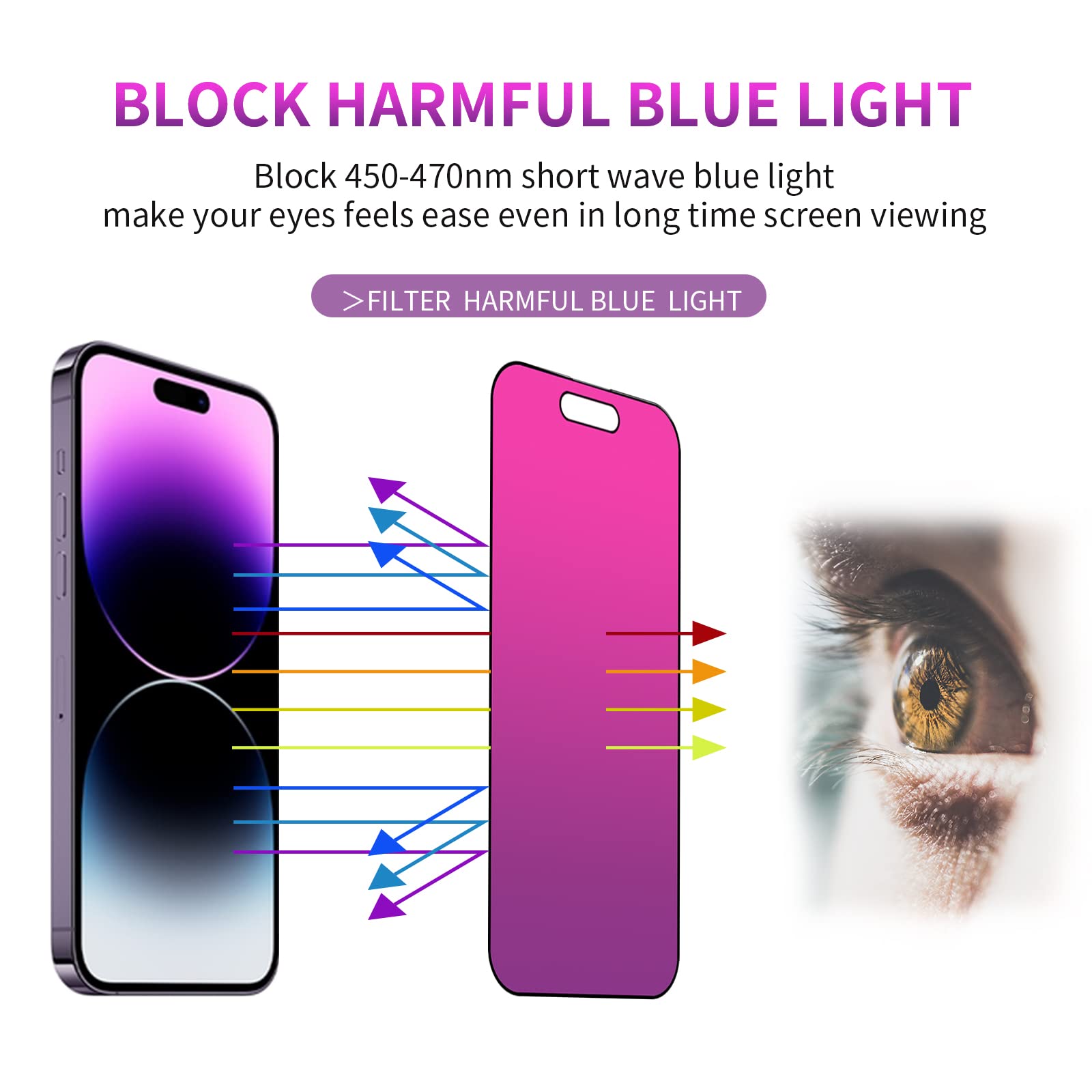 2 sztuki gradientowe szkło pancerne do iPhone 14 Pro Privacy folia ochronna na wyświetlacz do iPhone 14Pro 5G 6,1 cala, ochrona oczu, ochrona oczu HD, ultra przezroczyste, odporne na
