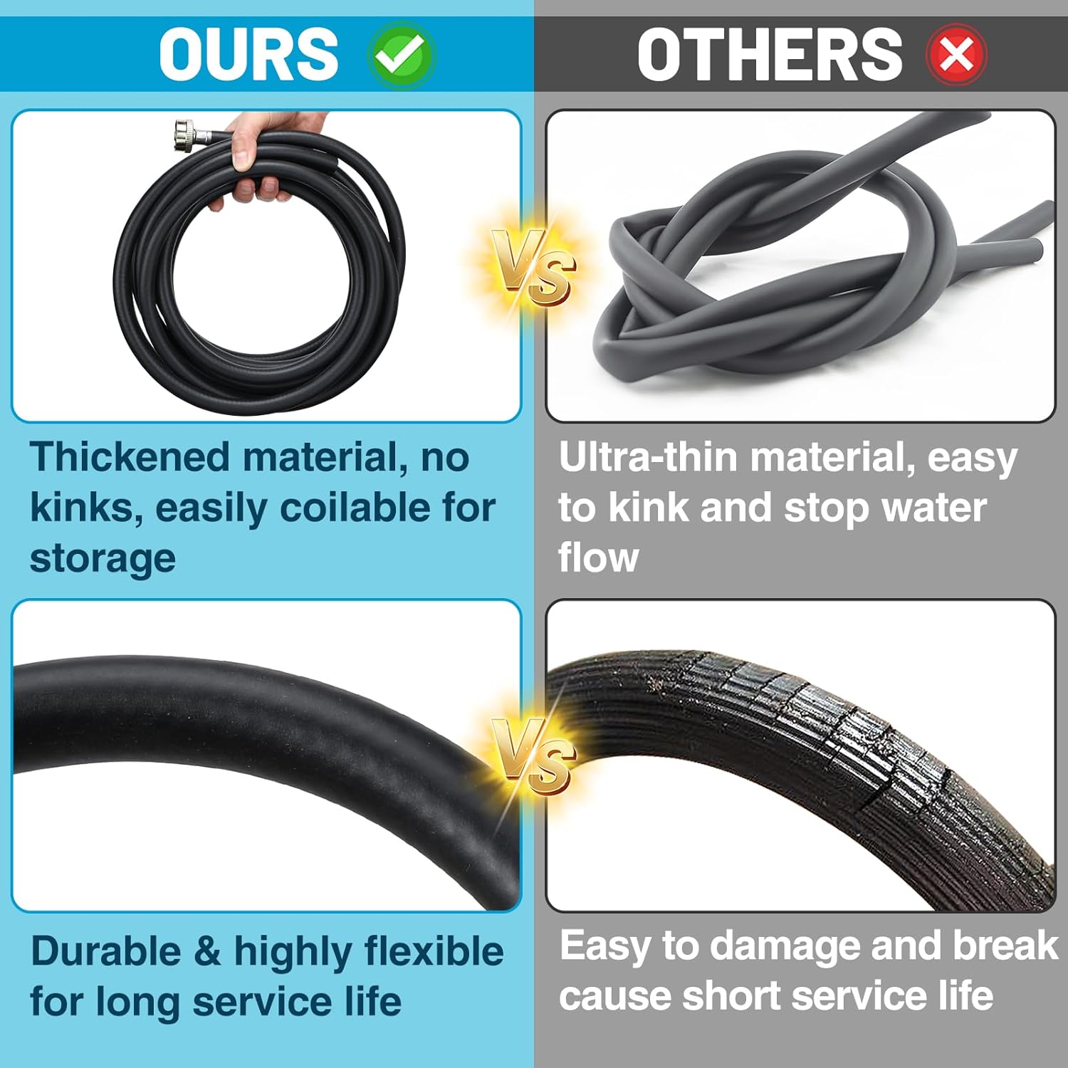 20 FT Extra Long Leakproof Dehumidifier Drain Hose - Thickened Dehumidifier Hose with Rustproof 3/4" FHT Connector Fits Most of Dehumidifiers for Large Space Basement Warehouse