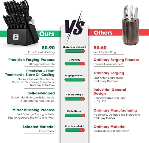 Miniatura 5 de imarku Juego de cuchillos con bloque, juego de cuchillos afilados con afilador integrado, juegos de cuchillos de cocina de acero inoxidable con
