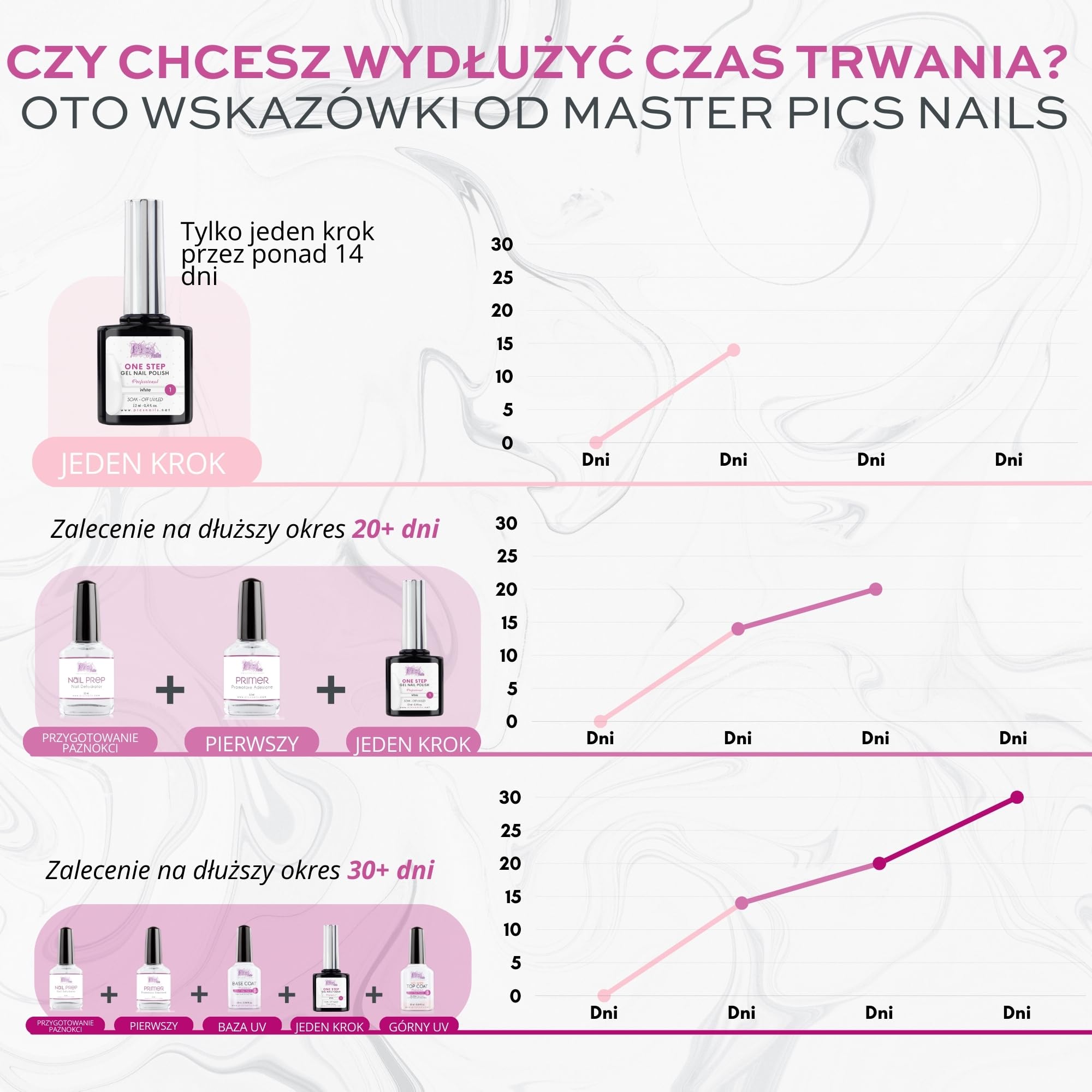 Lakier do paznokci One Step Gel Polish UV/LED 12 ml - Lakier żelowy - Natychmiastowy połysk paznokci z lub bez bazy i top coat (26. Nektar Brzoskwiniowy, 12 ml)