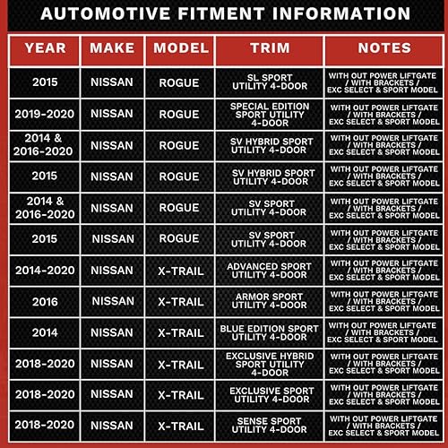 Miniatura 9 de Lift Supports Depot Cantidad (2) Compatible con Nissan Rogue 2014 a 2020 Liftgate Lift Soportes sin puerta eléctrica. (No es compatible con Select &