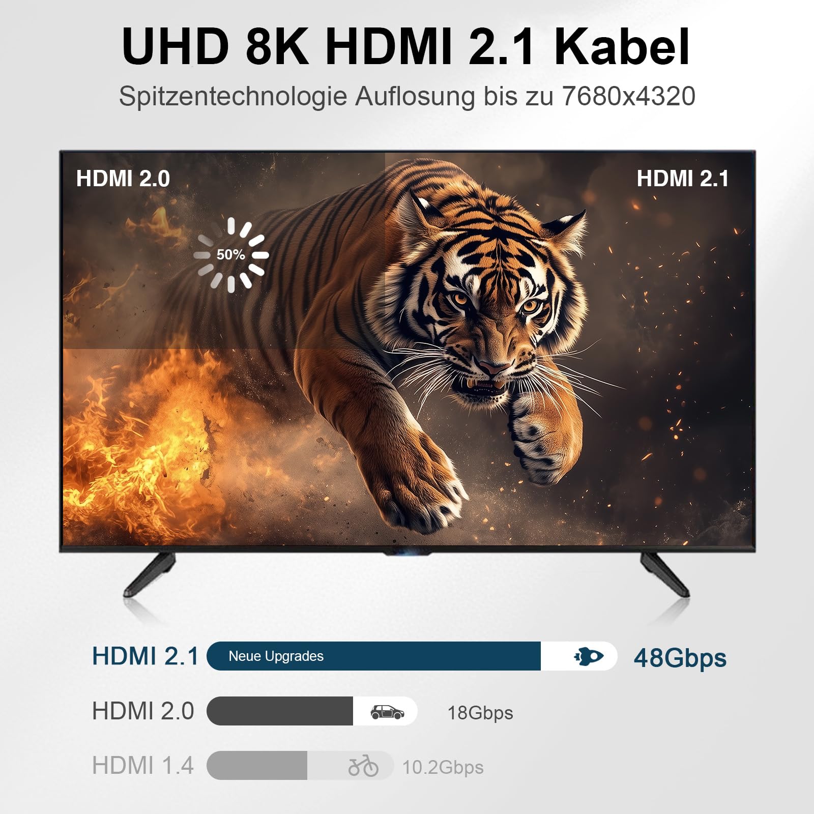 8K HDMI Glasfaserkabel 10M, Stahlpanzerung Optisch HDMI 2.1 Kabel 48Gbps Ultra High Speed 8K@60Hz 4K@120Hz Dynamic HDR eARC Dolby HDCP 2.2&2.3 für HDTV/Projektor/Heimkino/TV-Box/Gaming-Box/PS5