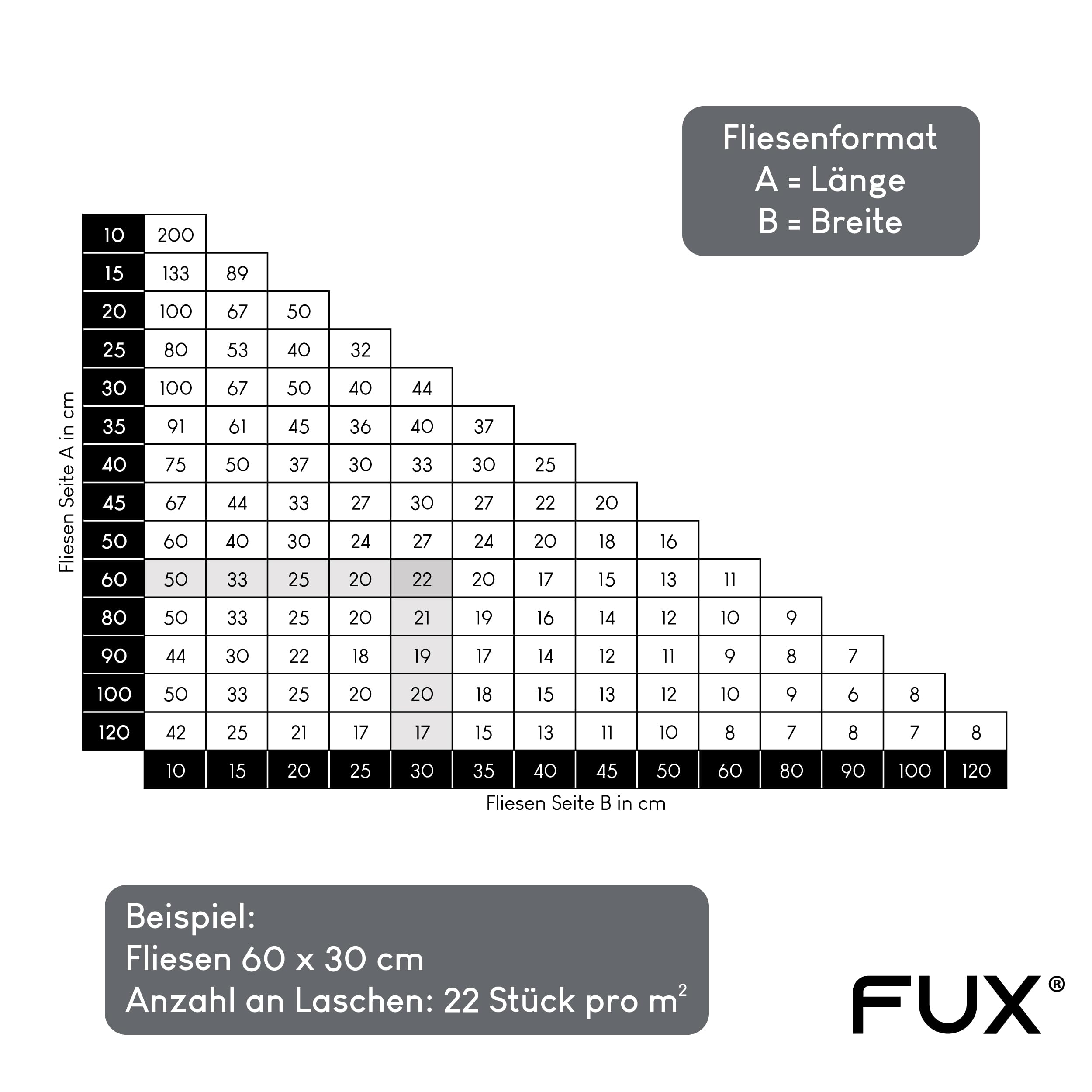 FUX sistema livellamento piastrelle 2mm, kit livellamento piastrelle: 100 dadi + 200 viti 2mm, kit muratore, attrezzi piastrellista, distanziatori piastrelle, fughe piastrelle (300 kit 2mm)