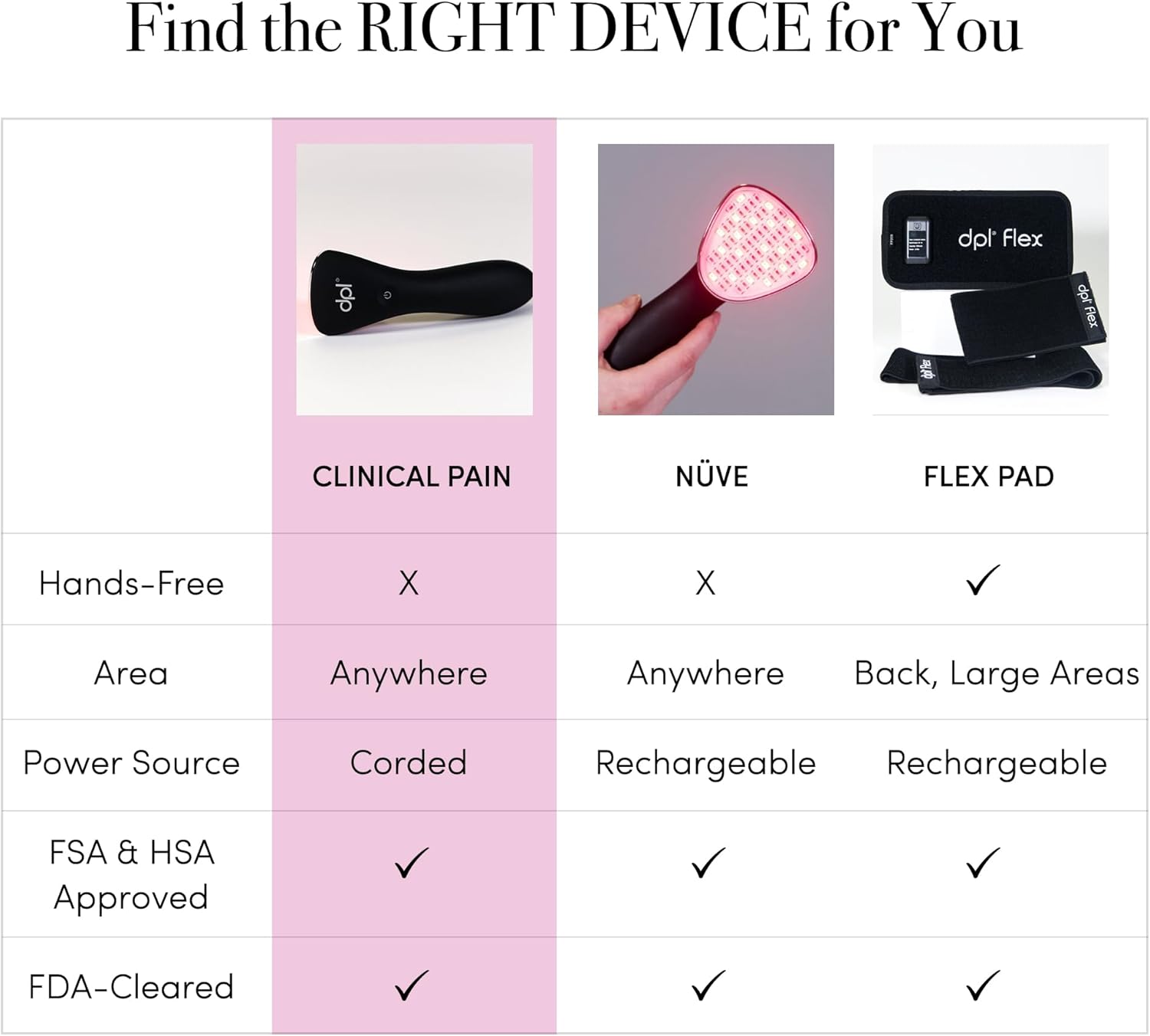 dpl Clinical LED Light Therapy for Pain, Handheld Medical Grade Red Light Therapy for Targeted Muscle & Joint Discomfort, At-Home Use for Arms, Legs, Back, Neck