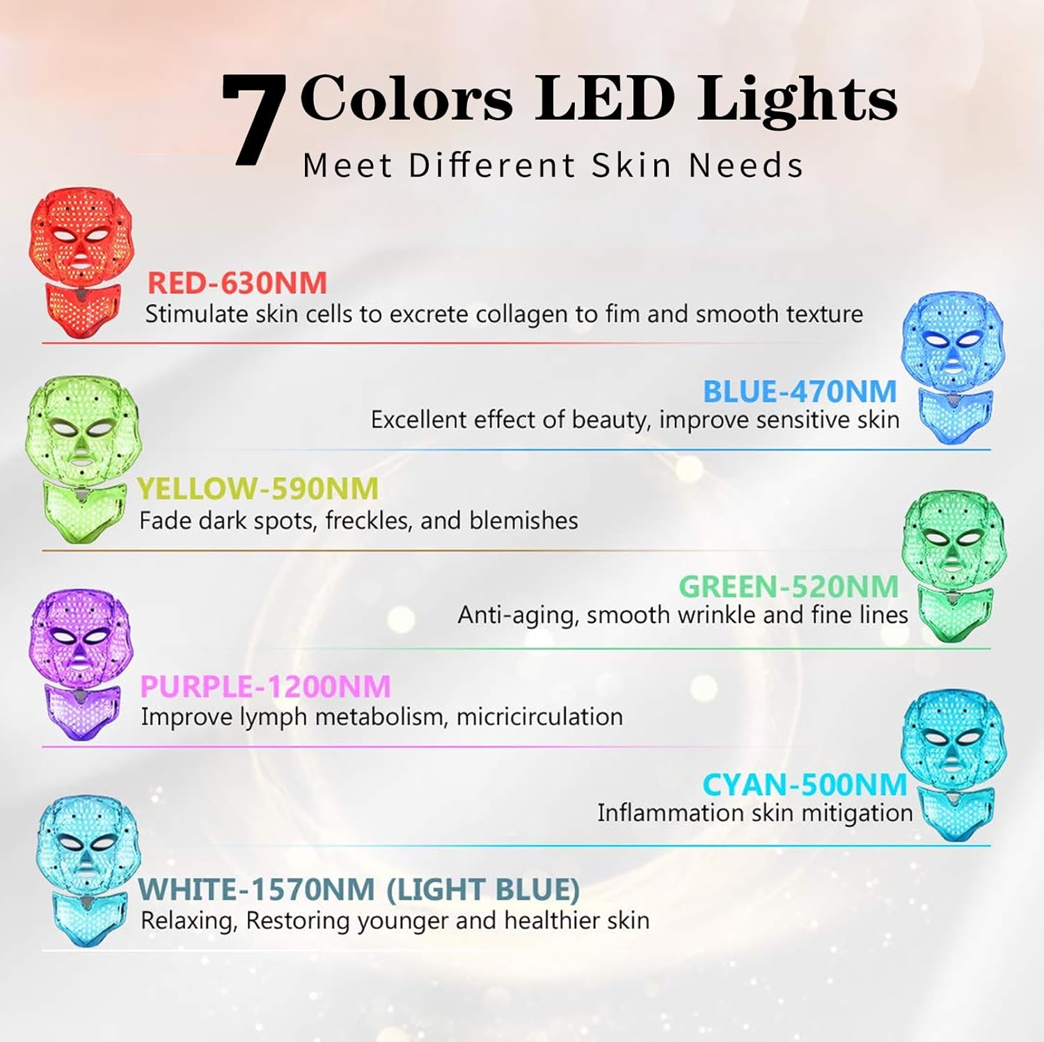 LED Face Msk (model FM-01), 7 Color LED Msk Light Therpy, Skin Care Msk for Face and Neck