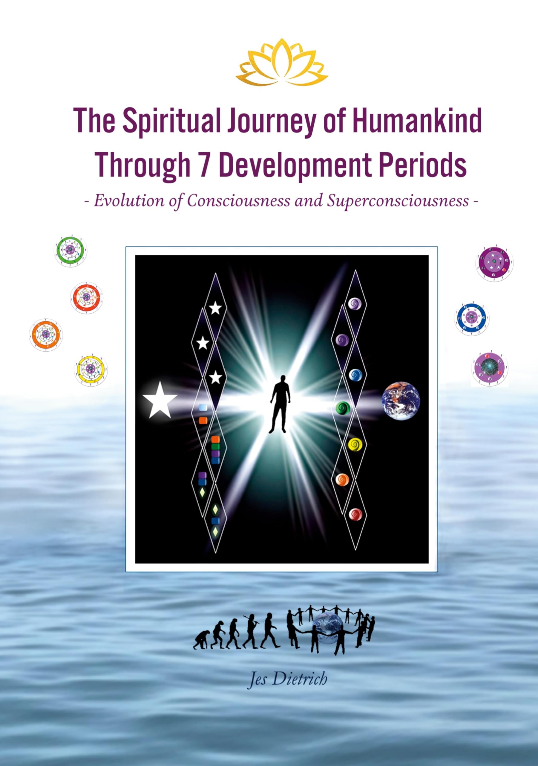 The Spiritual Journey of Humankind Through 7 Development Periods: Evolution of Consciousness and Superconsciousness