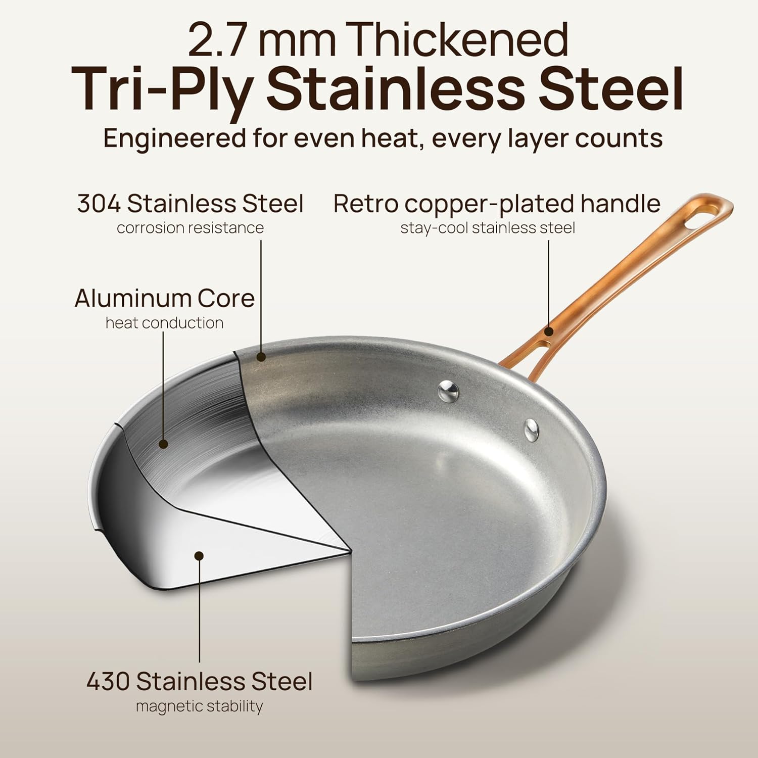 KOKHUB Tri-Ply Stainless Steel Frying Pans Set, 8"/9.5"/11" Vintage Cooking Pans with Lids, PFOA/PTFE/PFAS Free Skillet, Non-Toxic Induction Cookware, Dishwasher & Oven Safe, All Cooktops Compatible - Image 4