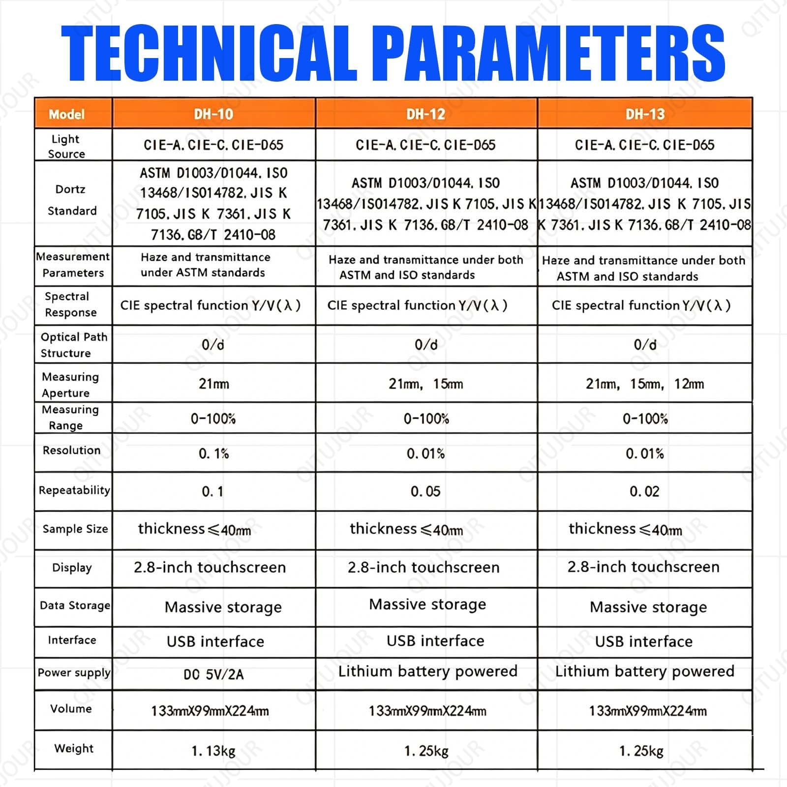 Medidor de neblina portátil, probador de transmisión de pantalla táctil de mano con pantalla de 2.8 pulgadas, mide grosor ≤ 40 mm, resolución 0.01%-0.1%, ideal para películas, vidrio y placa de
