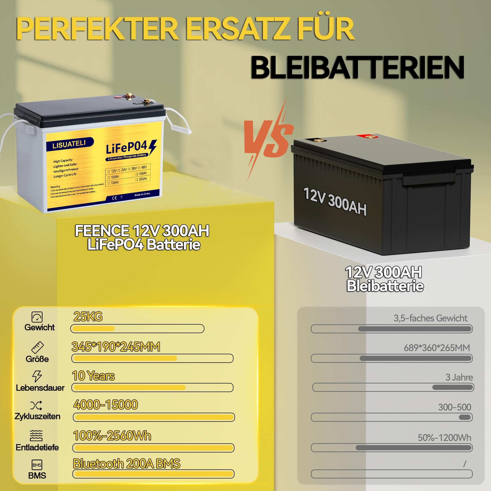 Batería de litio LiFePO4 de 12 V, 300 Ah, Bluetooth integrado de 200 A BMS, máx. 3840 Wh de potencia, 10 años y 8000 ciclos de batería de litio de ciclo profundo, perfecta para autocaravana