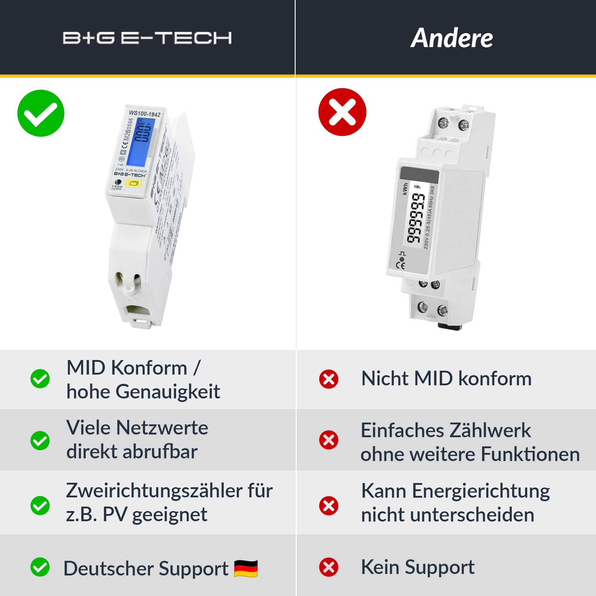 Contatore elettrico bidirezionale [WS100-1942-MID 24] Energia di importazione ed esportazione con 2 uscite di impulso S0 (importazione/esportazione), elevata capacità di carico fino a 100 A, design