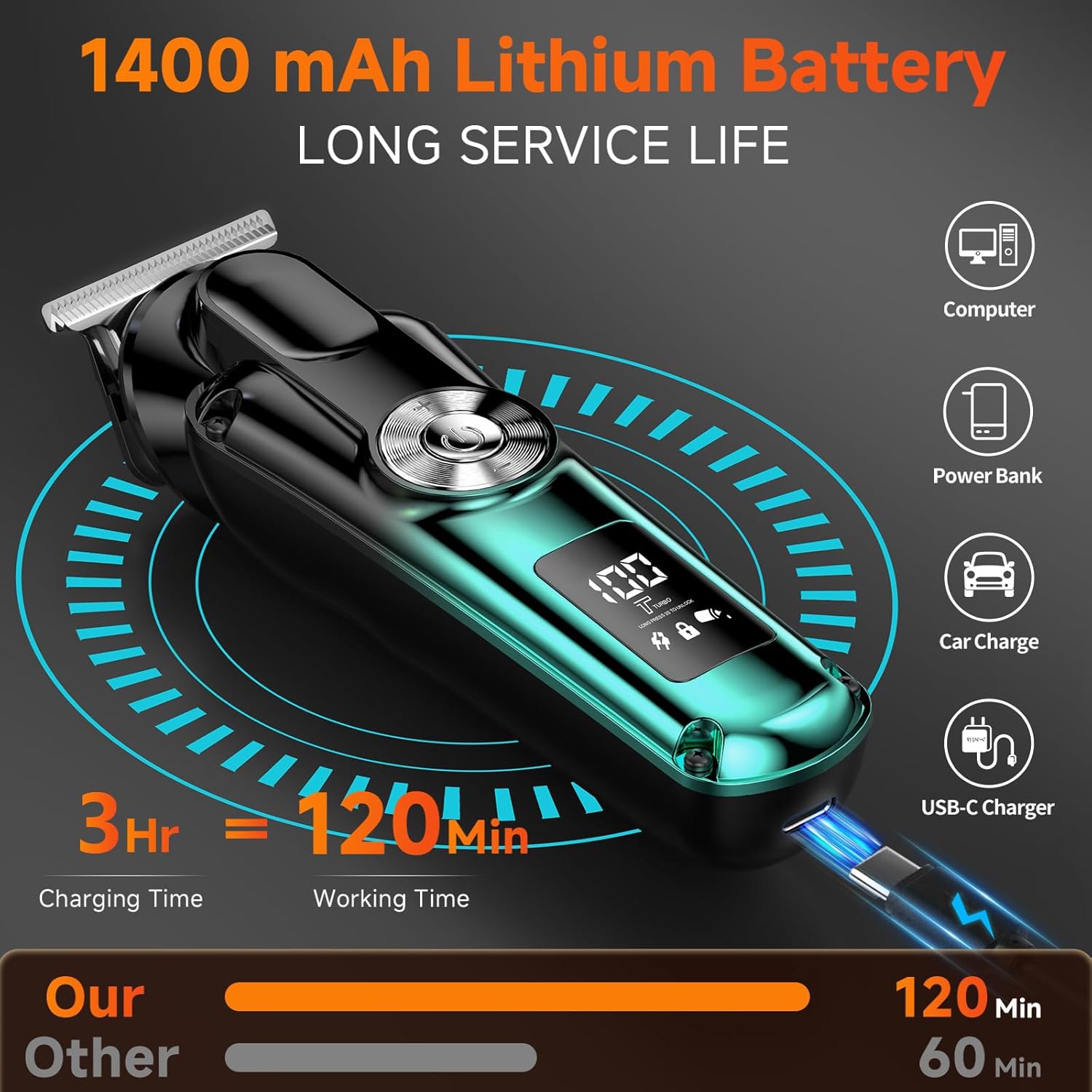 20 Piece Hair Clipper Beard Trimmer for Men, All-in-One Men's Grooming Kit for Nose,Ear,Body,Mustache, Cordless Electric Shaver Razor with IPX6 Waterproof,120-Min Runtime,LED Display