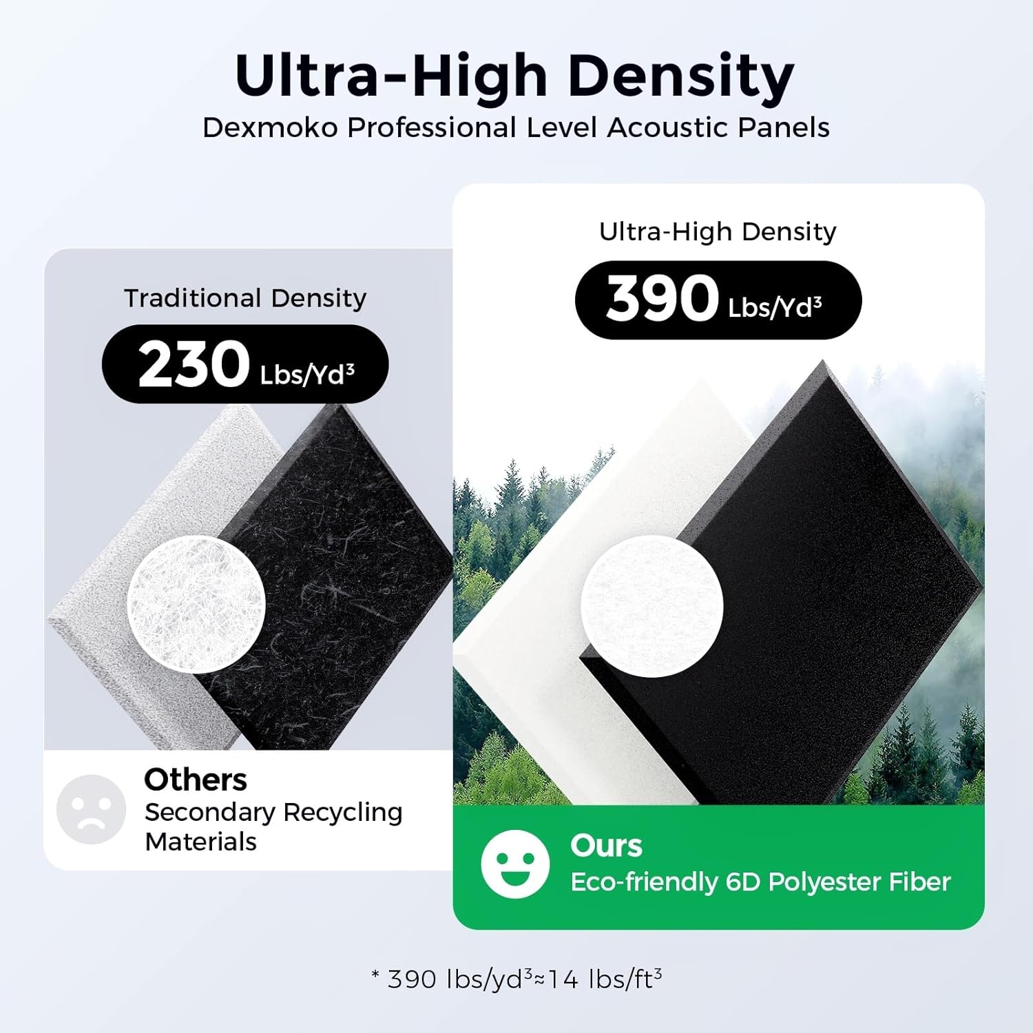 Self-Adhesive Acoustic Panels [390 lbs/yd³ Ultra-High Density], 2nd Generation Sound Absorbing Panel, Professional Level Sound Panel, Polyester Soundproof Foam [Rectangle, White & Black]