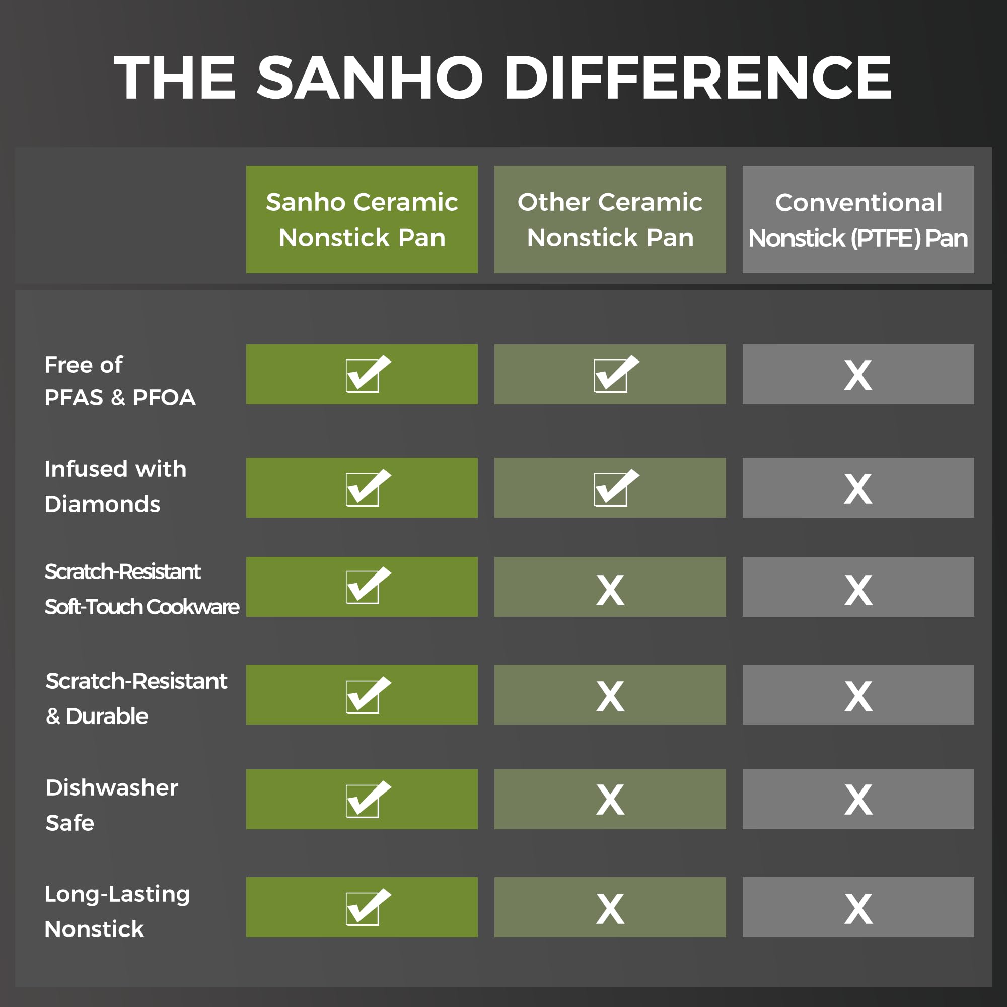 Sanho Sartén antiadherente de 8 pulgadas, olla antiadherente de cerámica de titanio con mango de madera electrolítica, no tóxica, libre de PTFE y PFOA, distribución uniforme del calor, compatible con