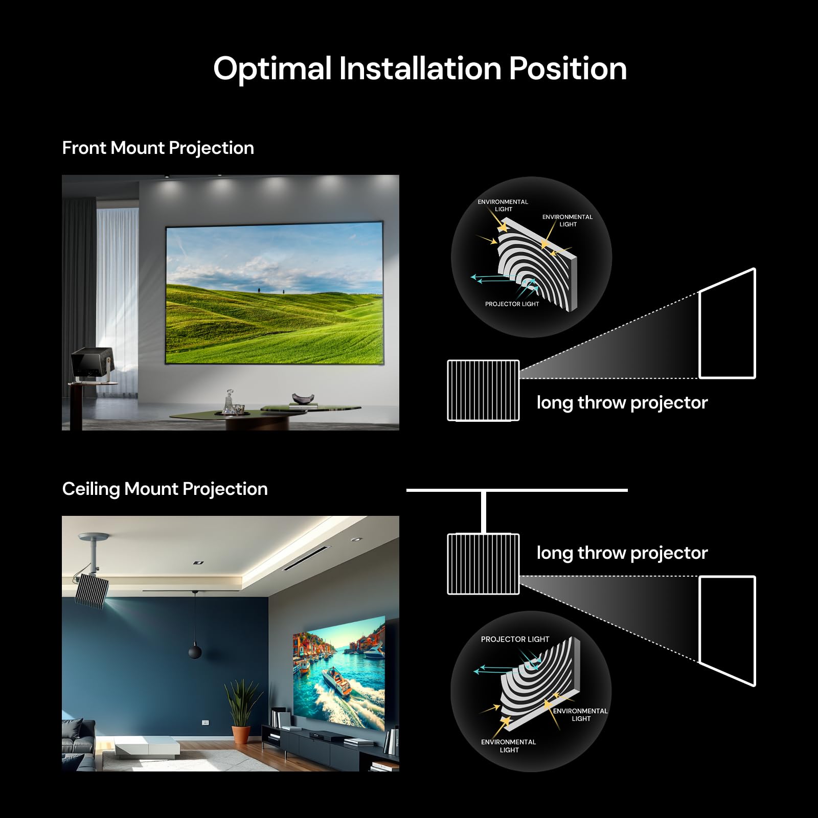 Amazon.com: Valerion 100-inch Fresnel ALR Projector Screen, 16:9