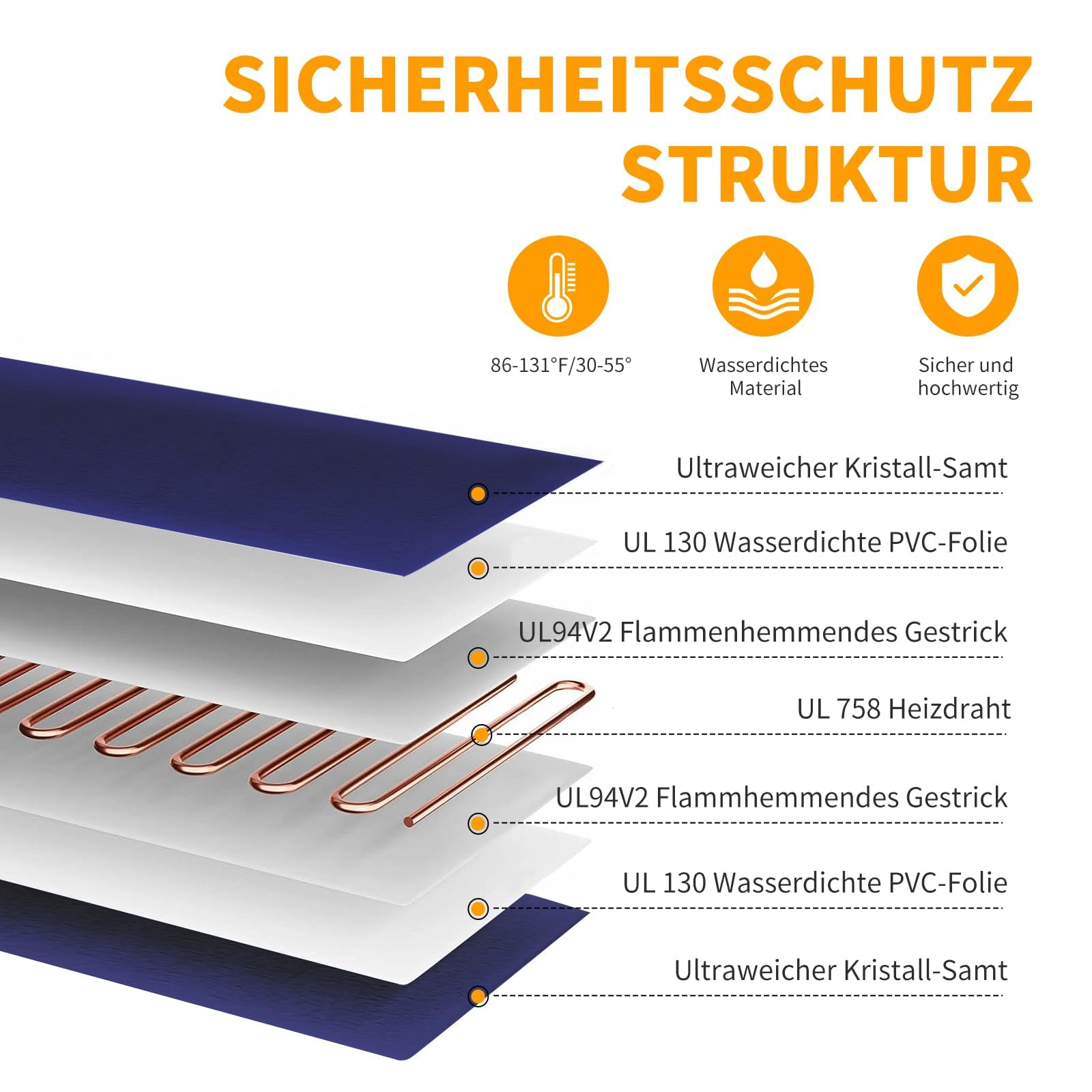 Toozey Katzen & Hund Heizmatte Innen 45 * 40cm, Timing & Temperatur Einstellbar Sicher Elektrisch Haustier Heizdecke, Weicher Wärmedecke für Neugeborene/Klein/Altere Katze und Hund, Blau - S