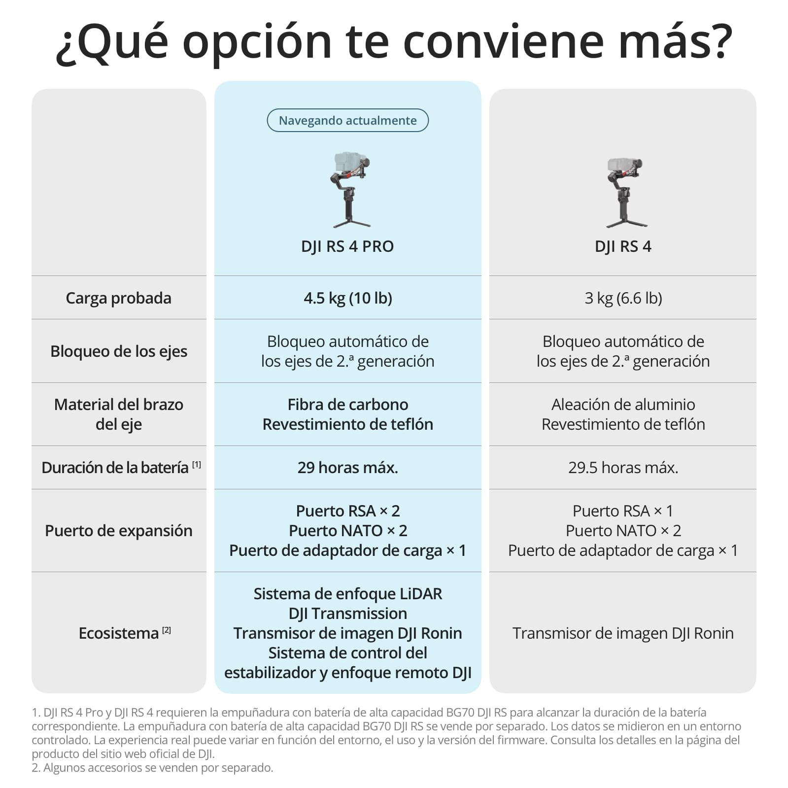 dji RS 4 Pro, estabilizador en 3 Ejes para cámaras DSLR y de Cine Canon/Sony/Panasonic/Nikon/Fujifilm, con grabación Vertical nativa, Carga útil de 4.5 kg y Motores duales de Enfoque y Zoom