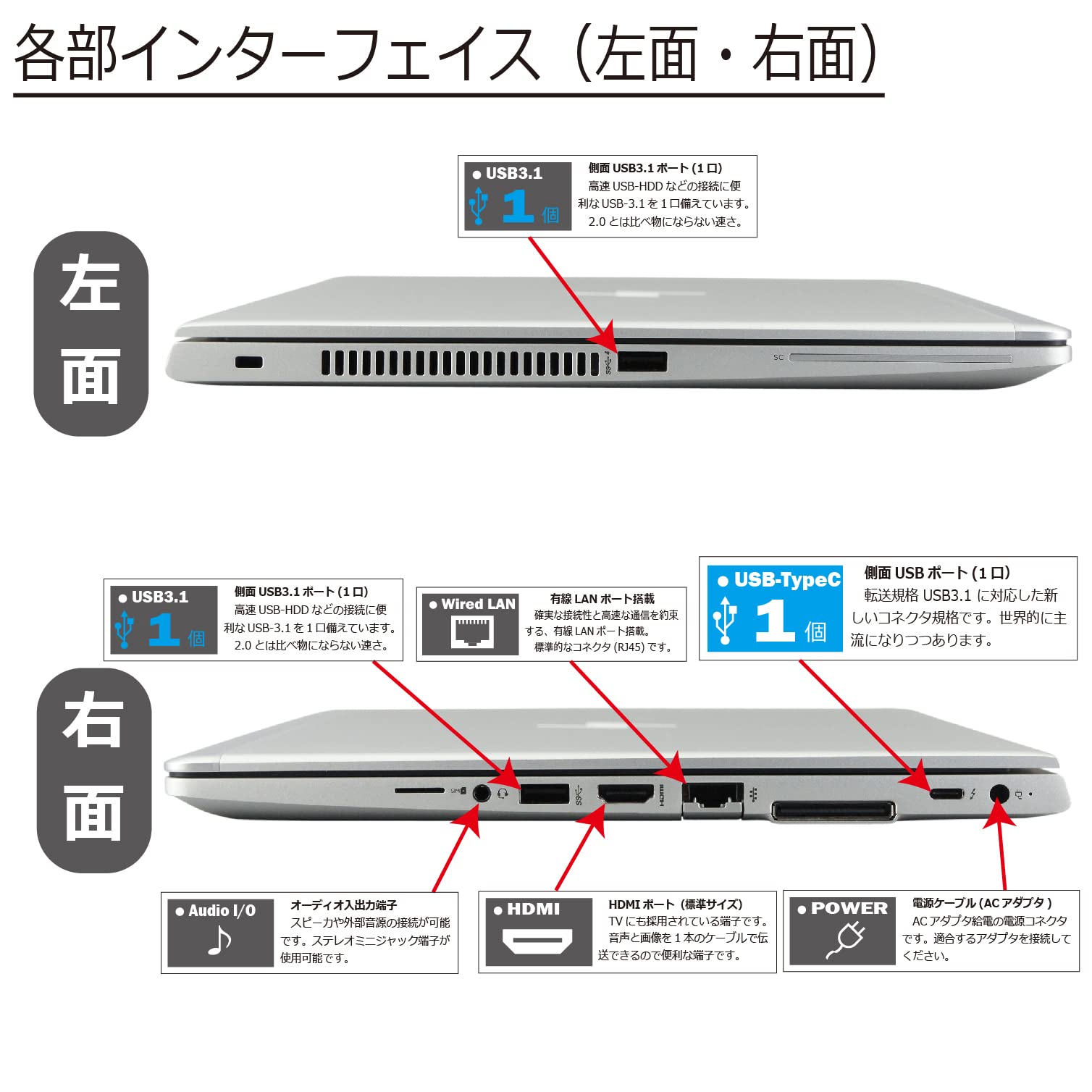 Amazon.co.jp: 中古パソコン HP EliteBook 830 G6 Windows11 ノートPC