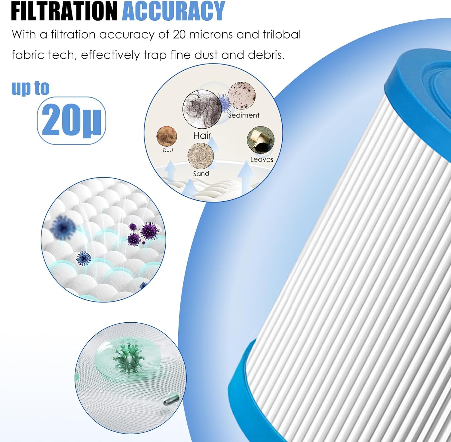PWW10 Replacement Spa Filter Replaces Thermo Spa FL1003/ Viking Spas PWW10/ Unicel C4310/ Filbur FC-3077/ Waterway Skim Filter 10 with 4X Hot Tub Sponges