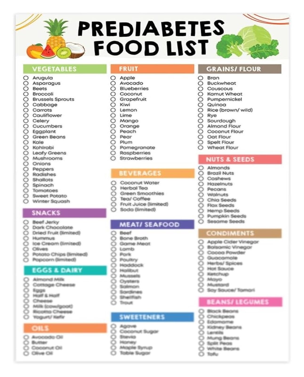 LLBOGRGGN Smart Carb and Sugar Food Guide Poster Low Sugar No Sugar Grocery List Healthy Eating Reference for Meal Prep and Wellness Lifestyle