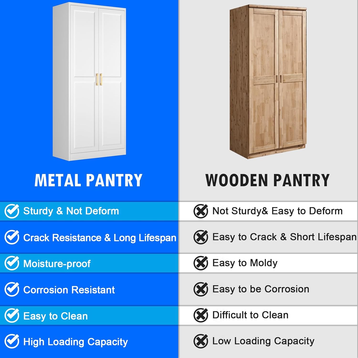 White Kitchen Pantry Cabinet, 71 Inch Tall Metal Storage Cabinet with Doors and Shelves, Pantry Cabinets for Kitchen Storage, Freestanding Cupboard for Living, Dining Room, Assemble Required