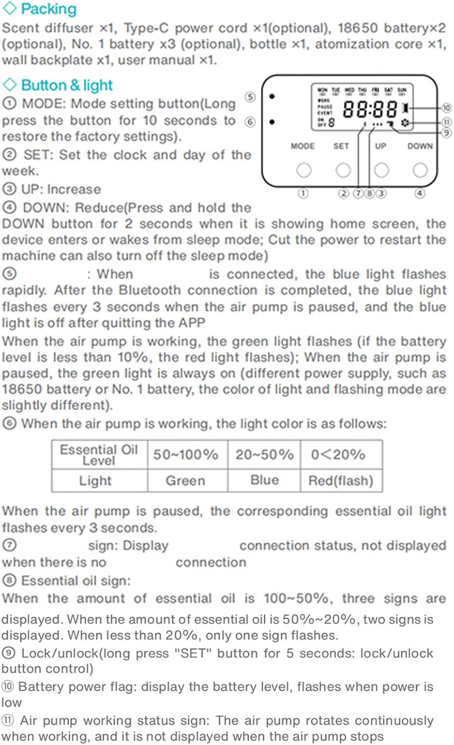 Smart Scent Air Machine with, Type C & Batteries Power Supply, 300m Coverage for Home, Offices, Spas, Black, 150ML Capacity, Wall Mounted and Flat Placement, Safety Lock Design (White)
