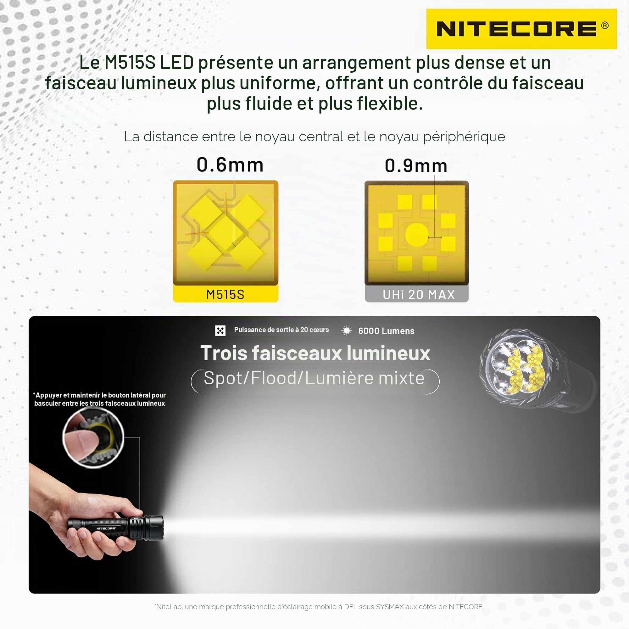 Lampe torche EX7-6000Lm - Lg : 130mm - Dia-tête : 35mm, Noir