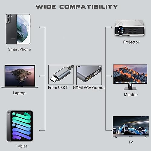 Miniatura 3 de Adaptador USB C a HDMI VGA para monitor, estación de acoplamiento para portátil USBC, adaptador de doble monitor Dongle MacBook, USB-C Hub Powered