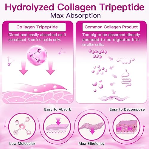 Miniatura 6 de ZEBORA Polvo de péptidos de colágeno 50 porciones, multicolágeno hidrolizado tipo I, II, III, V, X con ácido hialurónico, biotina, vitamina C, ayuda