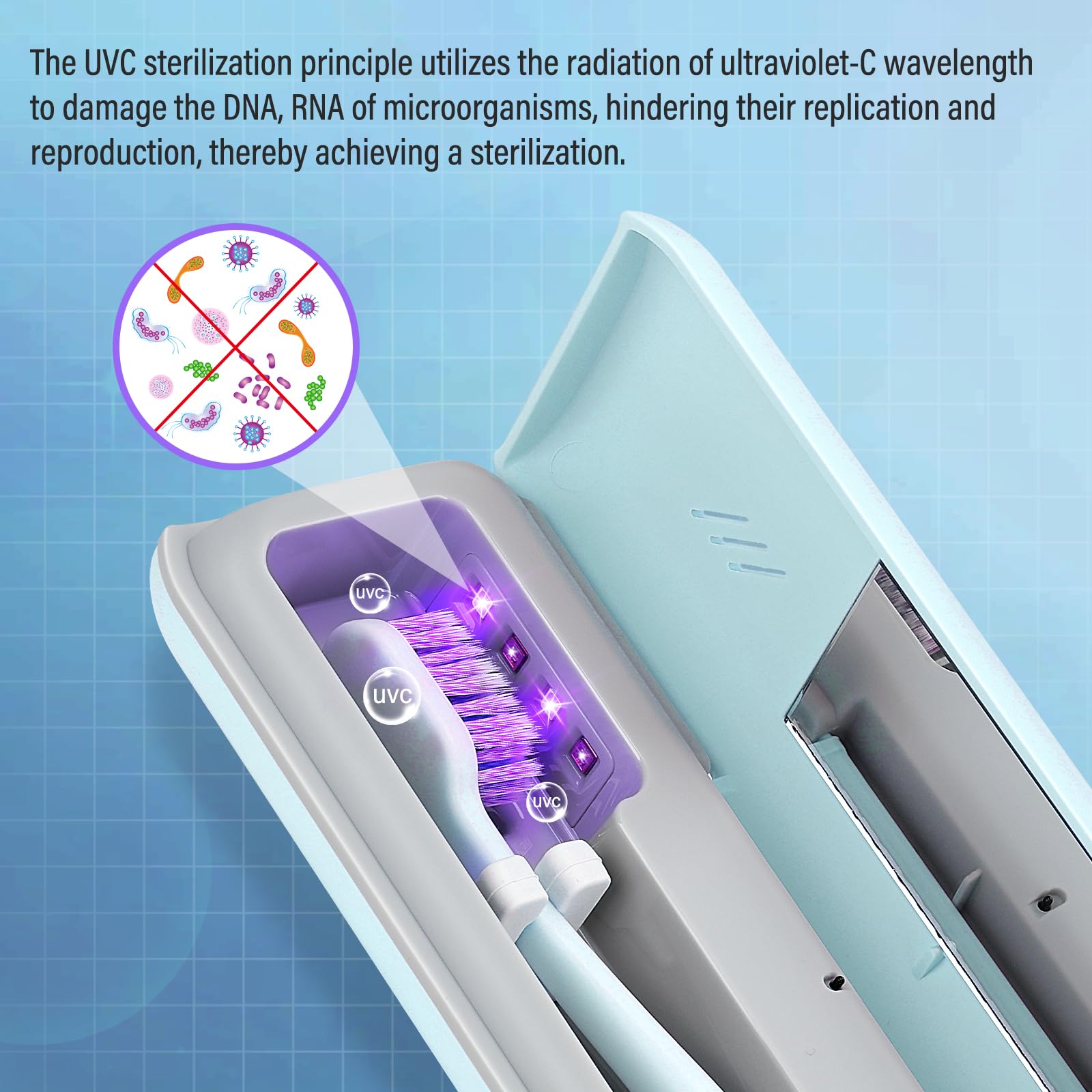 YourMate Estuche esterilizador de cepillo de dientes UVC, estuche desinfectante de viaje para Houshold y Traving Power por batería AAA o USB-C azul