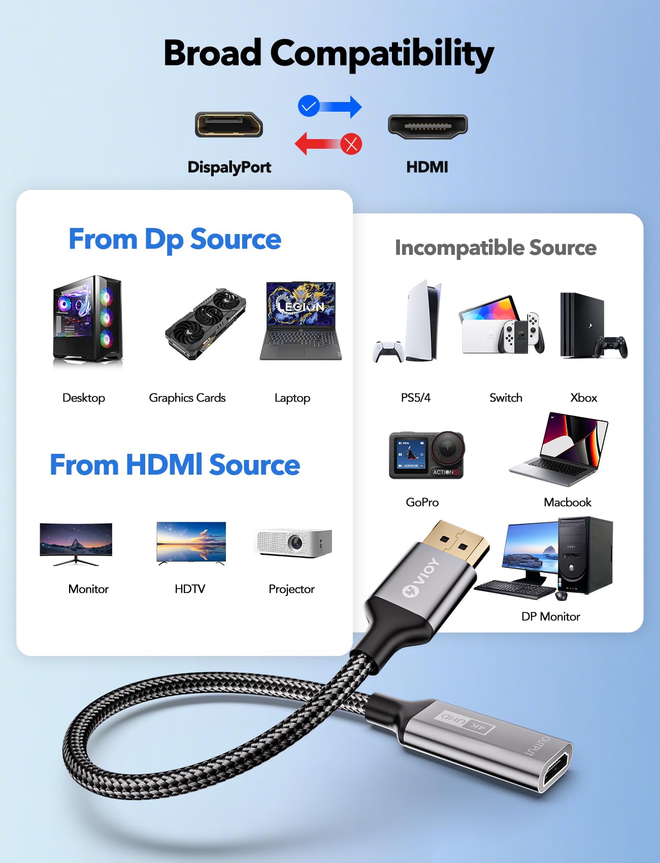 VIOY Lot de 5 adaptateurs Displayport vers HDMI
