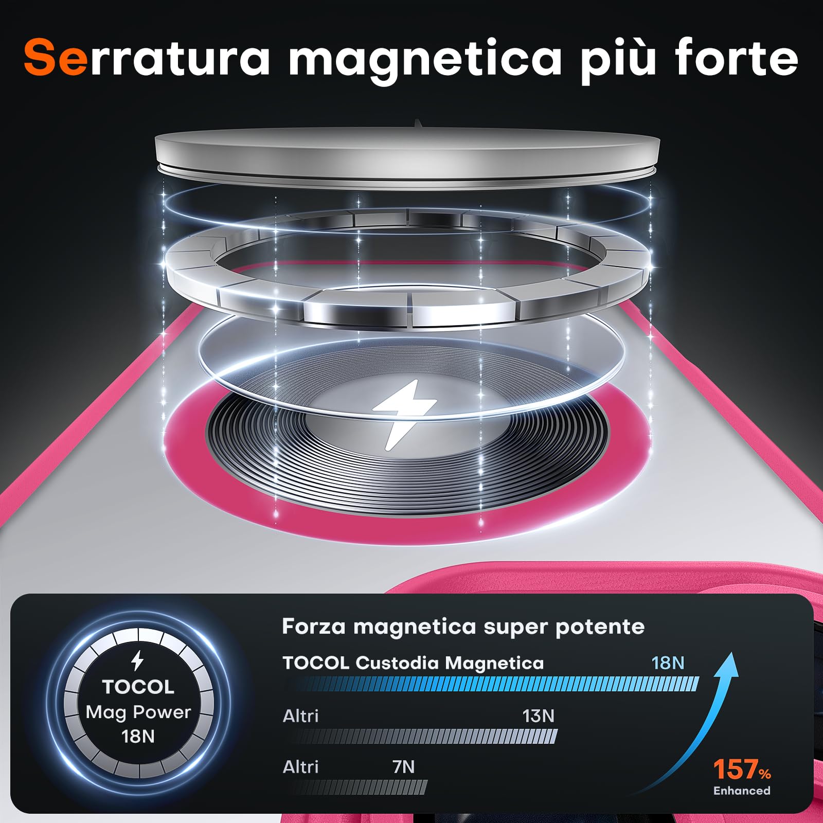 TOCOL Cover Magnetica per iPhone 16 Pro Max 6,9 Pollic, Compatibile con MagSafe, Protezione Fotocamera Integrata, Custodia Antiurto Traslucida Opaca, Rosa Caldo