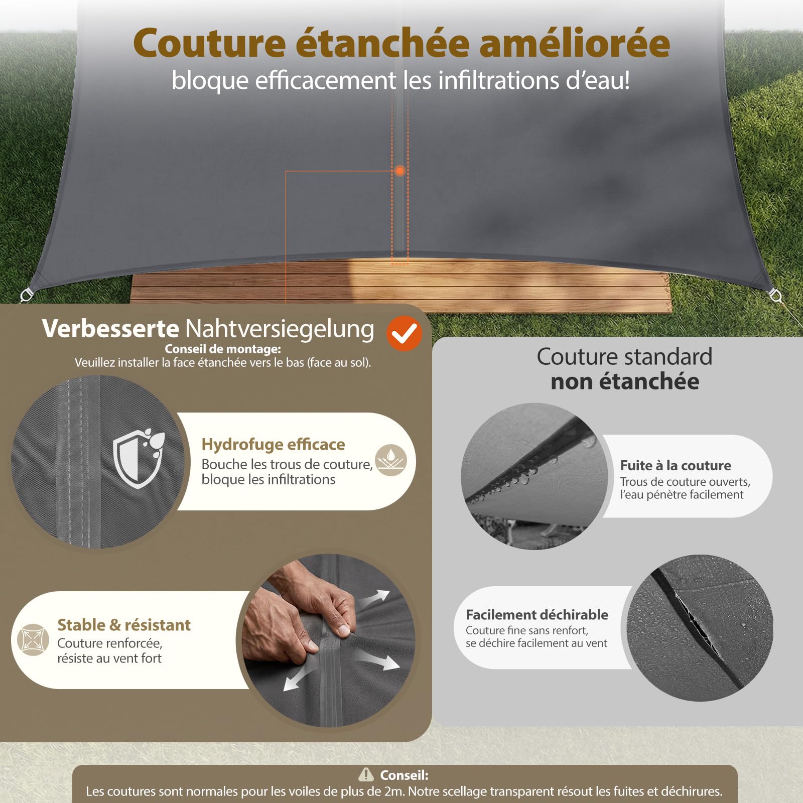 Sekey Voile d'ombrage Rectangulaire 4x5m Imperméable, PES 160g/m² Haute Densité, Résiste Intempéries/Déchirures, Couture Scellée (Étanche) & UV 95%, pour Balcon Terrasse Jardin, Anthracite