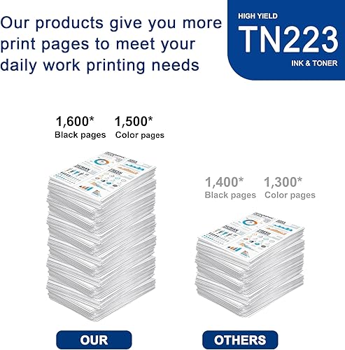 Miniatura 3 de Paquete de 5 cartuchos de tóner TN223 BKCMY de alto rendimiento compatibles con TN223 Reemplazo para impresora Brother MFC-L3770CDW L3710CW L3750CDW