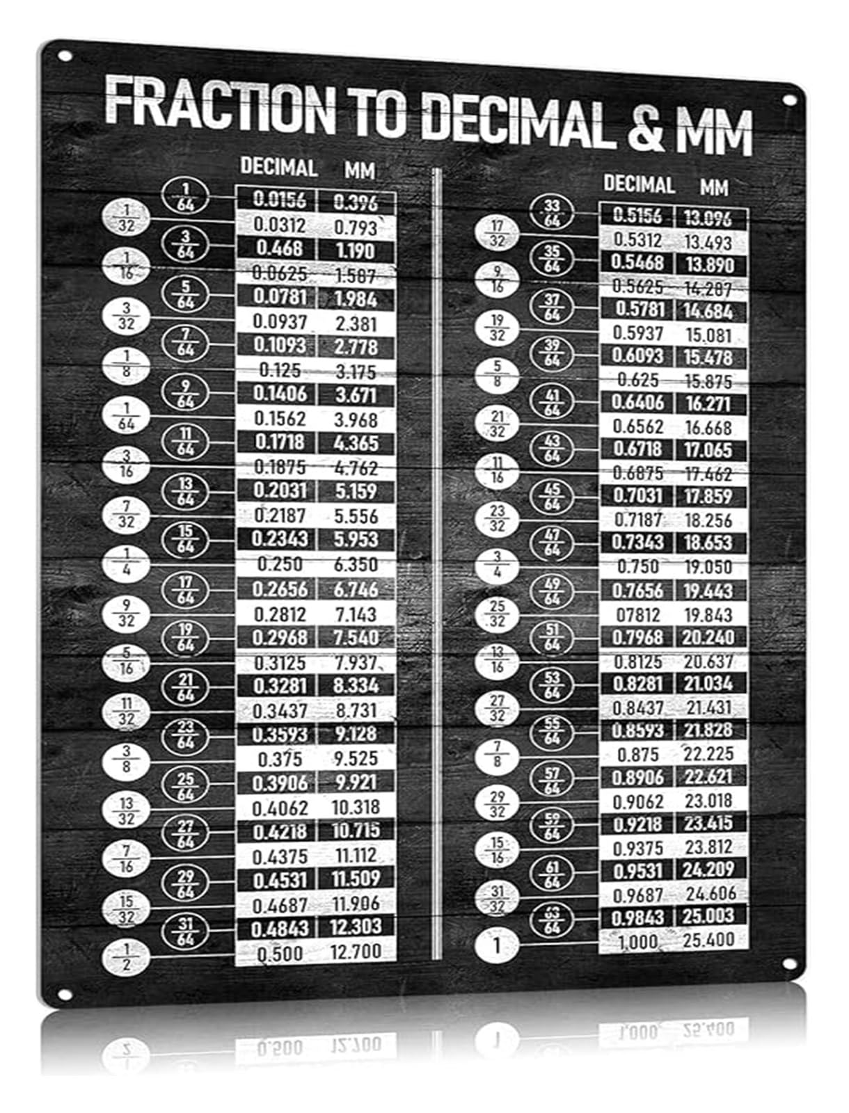 ZDVHOMCB Fraction Decimal Mm Conversion Chart Metal Sign Math Cheat Sheet Quick Reference Guide for Workshop Garage Classroom 8 X 12 inch