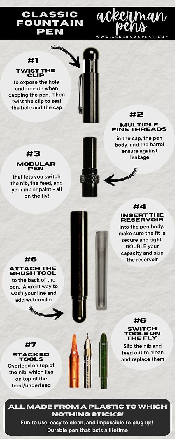 Refillable Ink Fountain Pen for Writing and Drawing, Manga G Nikko | Modular Calligraphy Pens for Writing with Pump | Ideal for Artist for Best Flow Control: Use any Ink or Nib from Fine to Broad