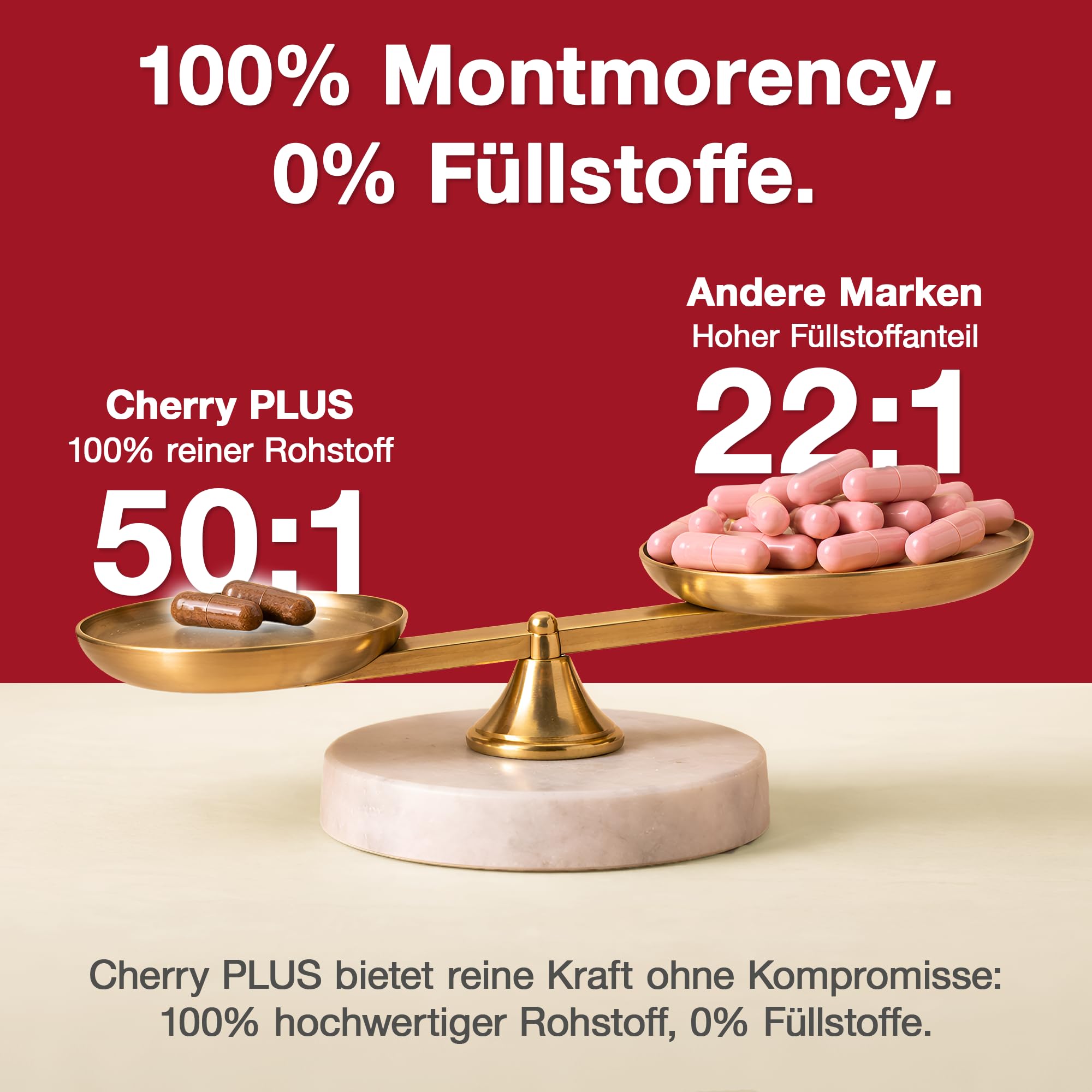 Original Montmorency Sauerkirschen Kapseln – 55.000 mg Sauerkirschen pro Tagesdosis (50:1 Sauerkirsch Extrakt) – 80 Kirschen/Tag – vegan, ohne Zusätze, deutsche Herstellung – Cherry PLUS