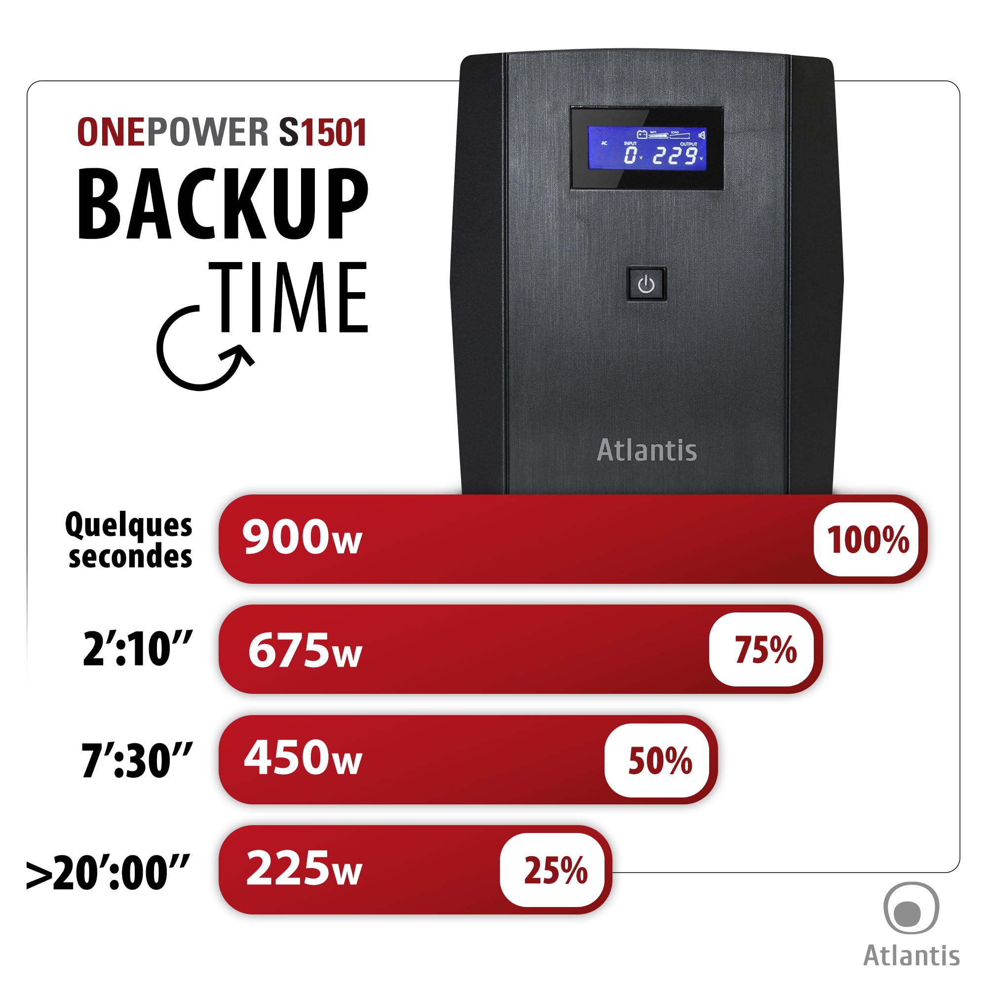 Atlantis onduleur UPS Line Interactive 1500VA/900W 2 × 9 Ah | Onde pseudo-sinusoïdale, stabilisateur de tension AVR à 3 étages, 3 IEC + 2 Schuko, 2 batt 12V 9Ah, conn USB, réf. A03-S1501