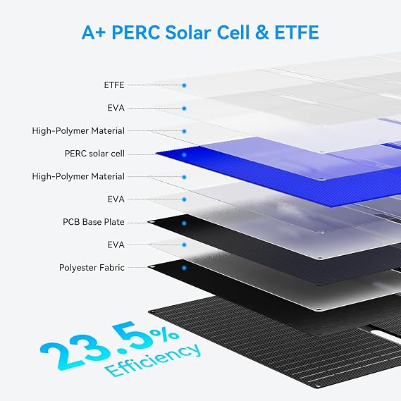 60W Portable Solar Panel with Digital Power Display, DC 18V USB-C PD 33W