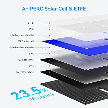 60W Portable Solar Panel with Digital Power Display, DC 18V USB-C PD 33W