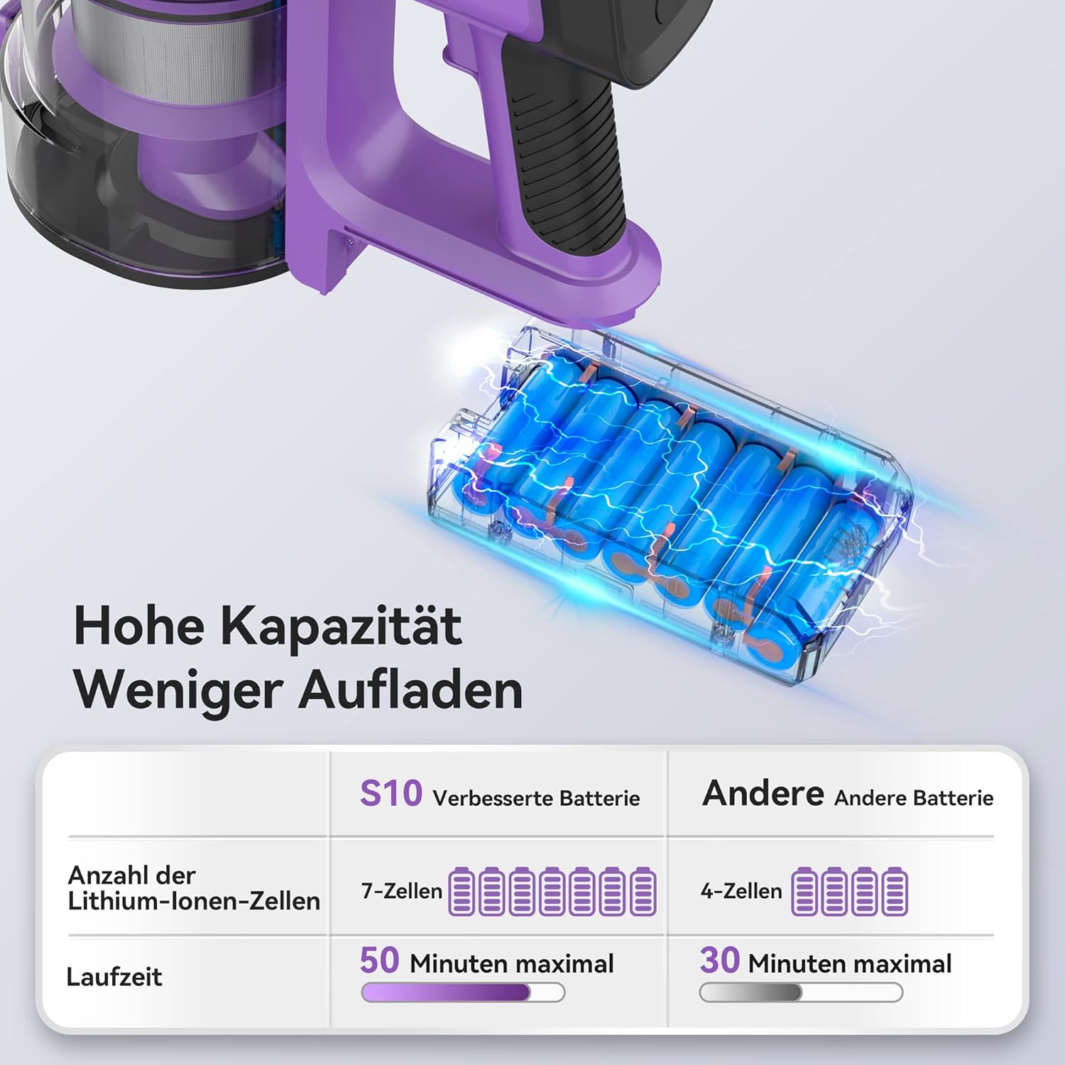 INSE S10 high capacity battery and runtime comparison