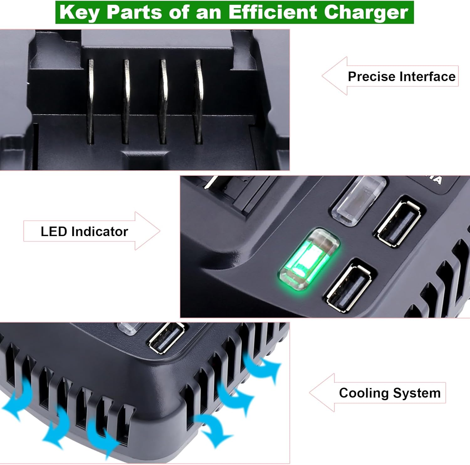 V20 Battery Fast Charger Compatible with Craftsman V20 Series 20V Lithium Battery CMCB202 CMCB204 CMCB203 CMCB206, Replacement for 20 Volt Charger CMCB100 CMCB102 CMCB104 CMCB124, with 2 USB Ports