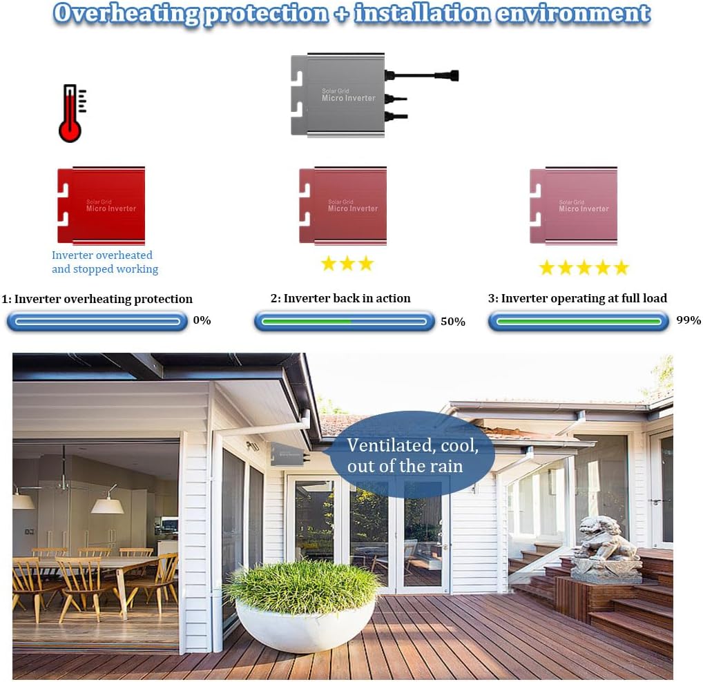 Y&H 180W MPPT Grid Tie Micro Inverter PV Input DC16-26V AC110V/220V Output Home Use Small Solar Power System for 12V Solar Panel
