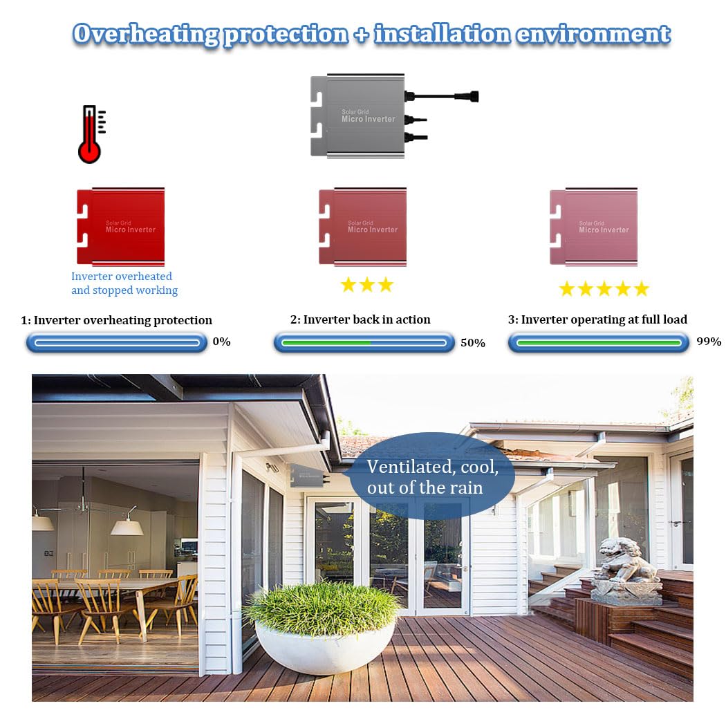 Y&H 180W MPPT Grid Tie Micro Inverter PV Input DC16-26V AC110V/220V Uscita Uso domestico Piccolo sistema di energia solare per pannello solare 12V
