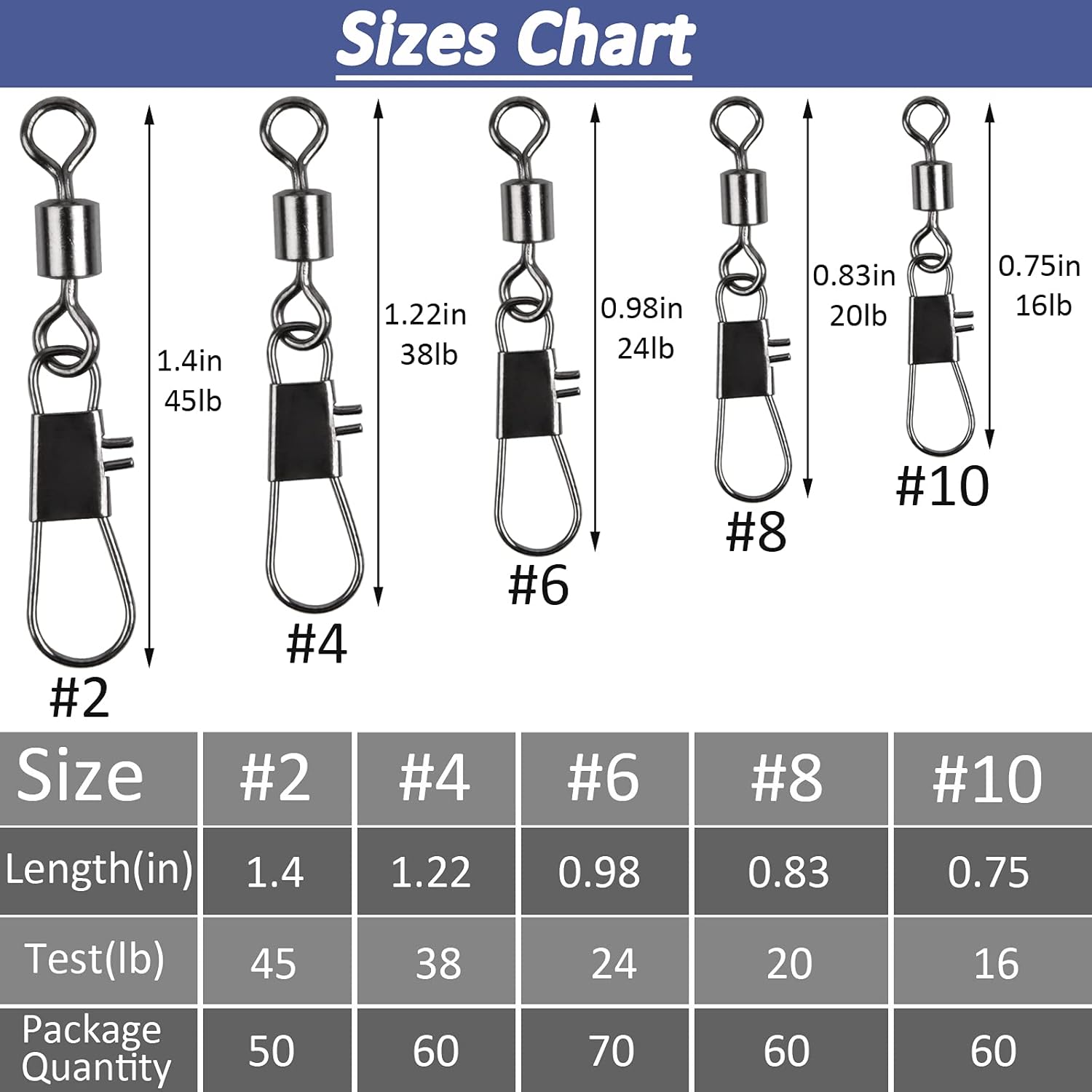 Fishing Snap Swivels Kit 50pcs Rolling Barrel Swivels with Safety Snaps High Strength Copper and Stainless Steel, Black Nickel Coated Corrosion Resistance, Quick Connect Swivels Fishing Tackle : Sports & Outdoors