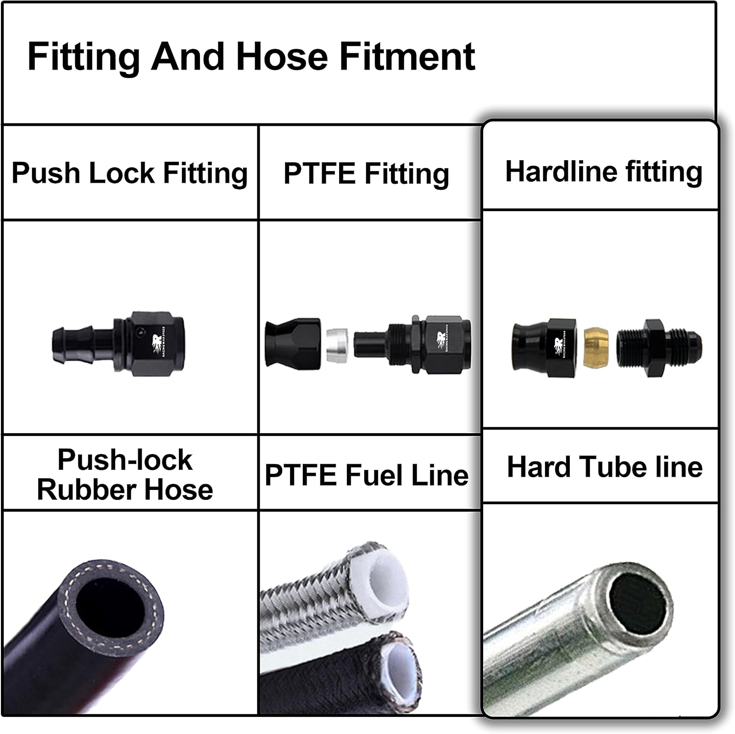 8AN Male Flare to 3/8" Fuel Hardline Tube Fitting Adapter Connector Aluminum Alloy Black Anodized 2Pcs