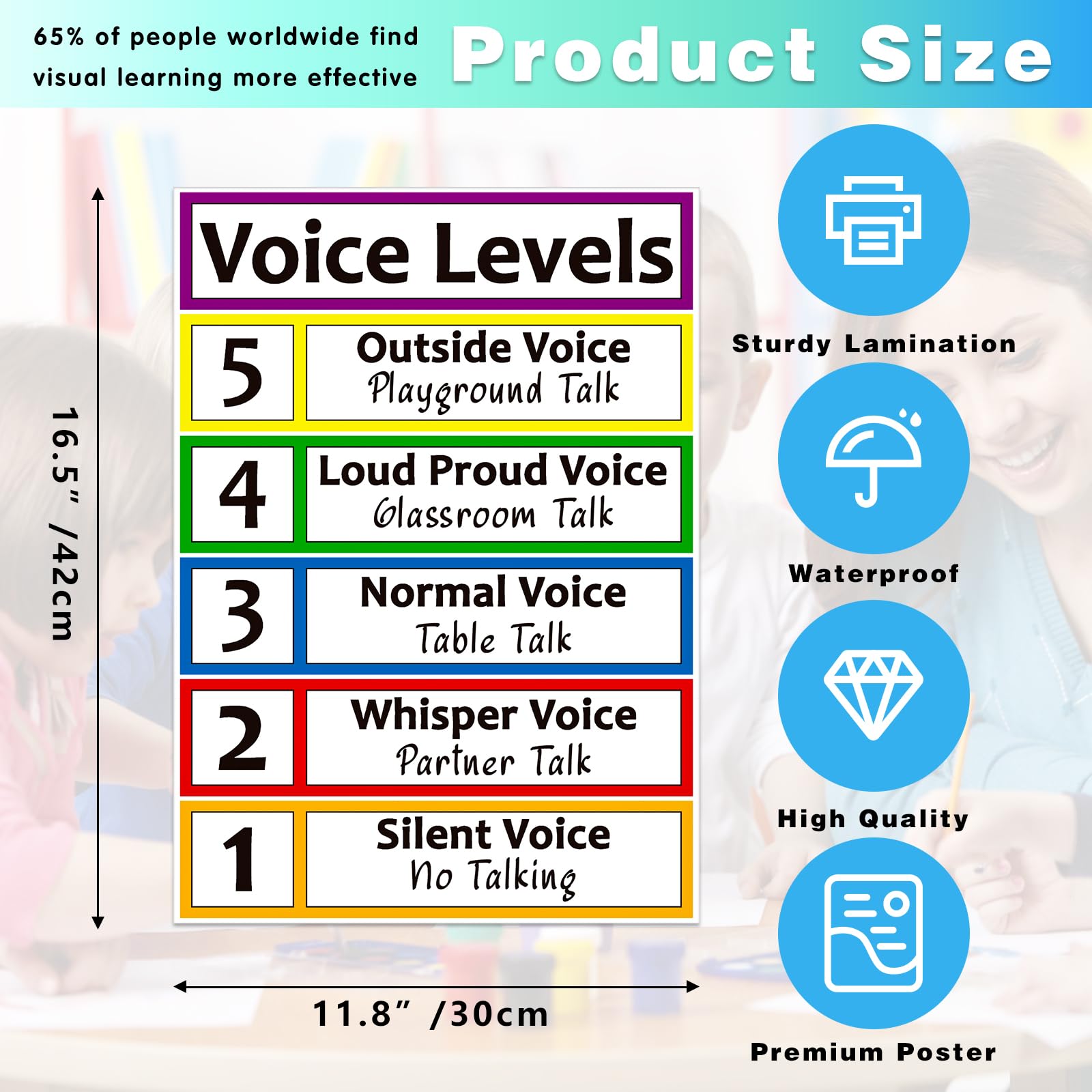 BIZIBAFF Voice Level Chart - Classroom Decorations Noise Level Educational Posters for Kindergarten Teachers Supplies - Image 5